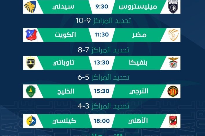 كأس "سوبر جلوب "بين يد برشلونة وماغديبورغ - أخبار السعودية