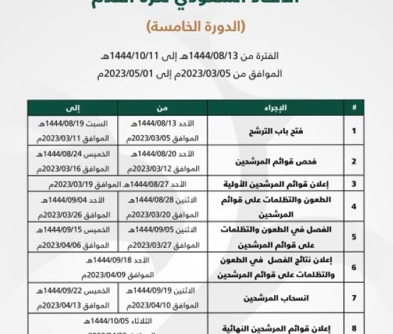 القنيعان رئيس للجنة - أخبار السعودية