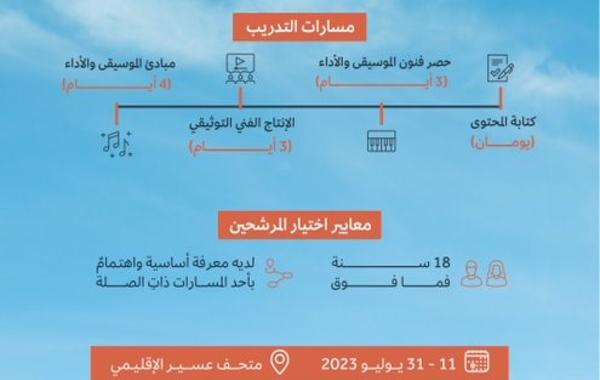 برنامج طروق السعودية