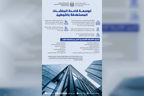 توسيع قاعدة المنشآت الخاصة المستهدفة بالتوطين خلال عامي 2024 و2025
