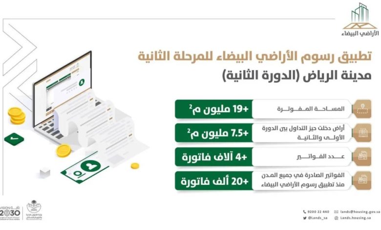 «الأراضي البيضاء»: 39% من مساحات الأراضي المطوّرة المفوترة في الرياض خلال 1444 دخلت حيّز التداول - أخبار السعودية