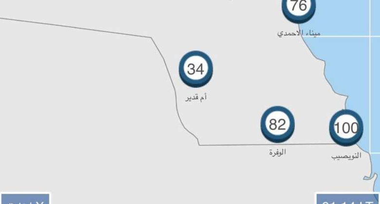 الرطوبة في «النويصيب» 100 في المئة