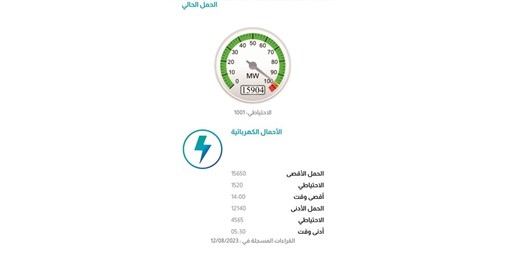 الكهرباء جاهزة لاستقبال موسم المدارس والمؤشر لامس المنطقة البرتقالية