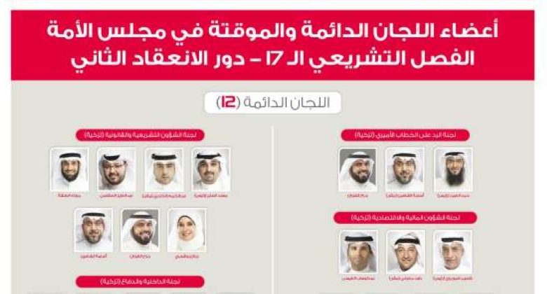 أعضاء اللجان الدائمة والموقتة في مجلس الأمة
