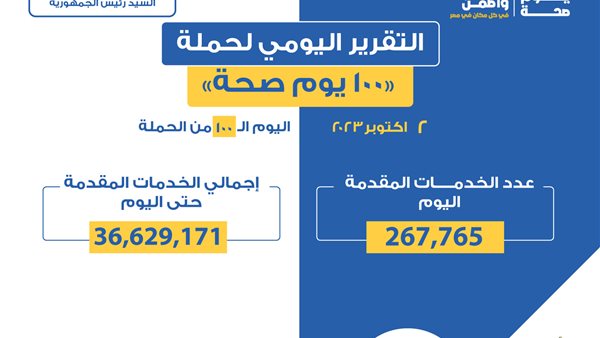 تقديم 267 ألفا و765 خدمة في المبادرات الرئاسية وجميع التخصصات الطبية
