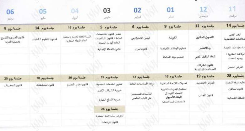 «الراي» تنشر تعديلات الخارطة التشريعية