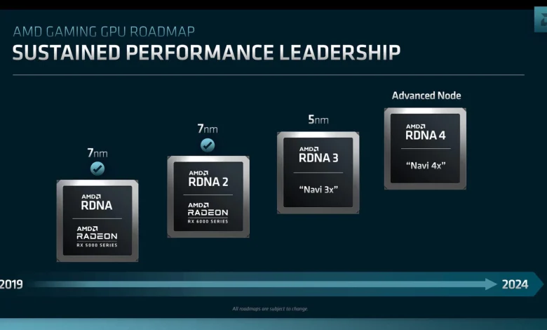 ظهور تفاصيل كروت من سلسلة AMD Radeon "GFX12" RX 8000 من معمارية RDNA 4