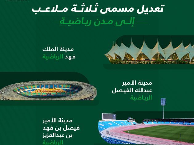وزارة الرياضة تعلن تعديل مسمى ثلاثة ملاعب إلى “مدن رياضية”