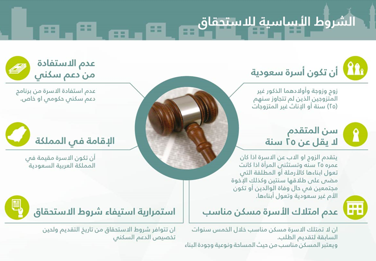 شروط الحصول على أرض مجانية في سكني