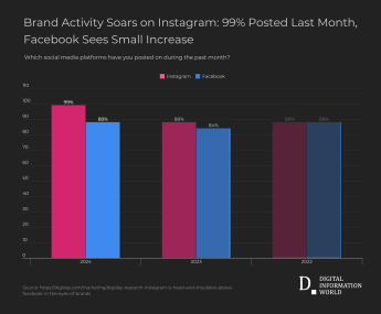 Digiday instagram 2 Digiday instagram 2
