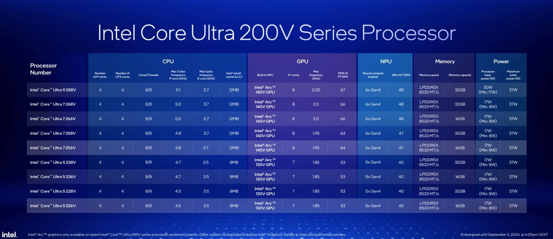 Intel Lunar Lake
