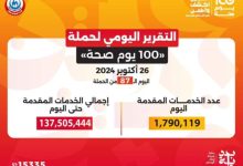 حملة 100 يوم صحة تقدم أكثر من 137 مليون خدمة مجانية خلال 87 يوما