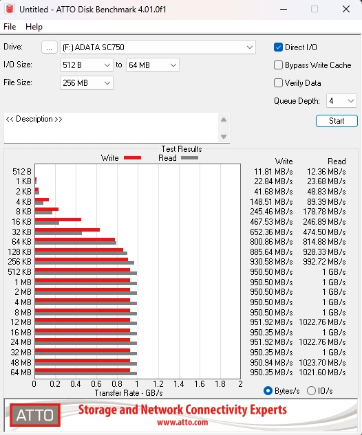 اختبارات أداء وحدة التخزين الخارجية Adata SC750