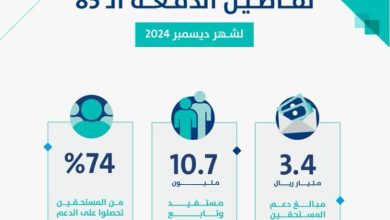 3.4 مليارات ريال لمستفيدي دفعة شهر ديسمبر