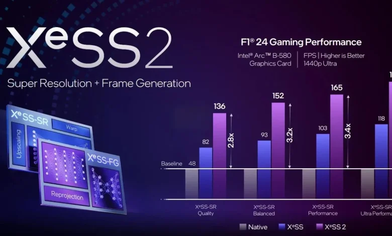 XeSS2: إنتل تكشف عن الجيل الجديد من تقنية XeSS لمنافسة DLSS3 وFSR3