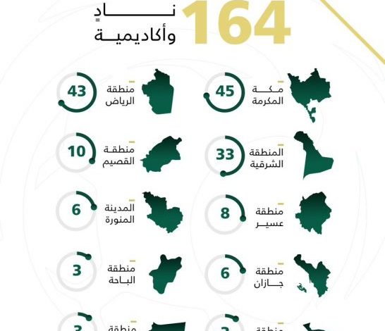 إتحاد القدم يعتمد 9 أندية و36 اكاديمية خاصة