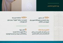 إطلاق إستراتيجية شاملة للعمل التطوعي بدءًا من 2025م لتمكين (500) ألف متطوع للإسهام في حماية البيئة