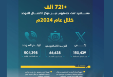 الهيئة العامة للنقل تخدم أكثر من 721 ألف مستفيد خلال 2024