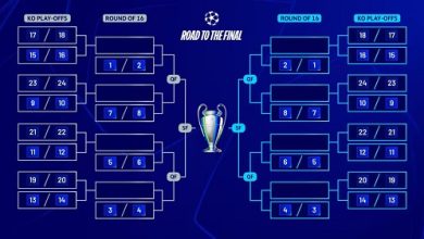 بعد نهاية مرحلة الدوري.. تعرف على موعد قرعة ملحق دوري أبطال أوروبا