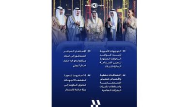 مع الذكرى الأولى لتولي سمو الأمير مقاليد الحكم الكويت تمضي بثبات نحو نهضة اقتصادية شاملة