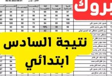 "18 محافظه عراقية" تعلن رابط نتائج السادس الابتدائي 2025 الدور الاول Mlazemna.com نتائجنا pdf بغداد/ الرصافة/ ذي قار