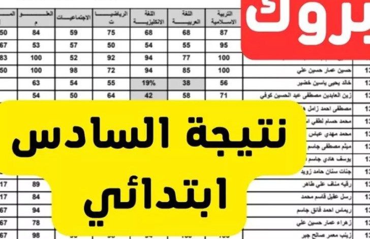"18 محافظه عراقية" تعلن رابط نتائج السادس الابتدائي 2025 الدور الاول Mlazemna.com نتائجنا pdf بغداد/ الرصافة/ ذي قار