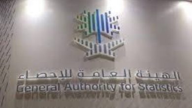 «الإحصاء»: 13.4 % نمو الصادرات غير البترولية في 90 يوماً - أخبار السعودية