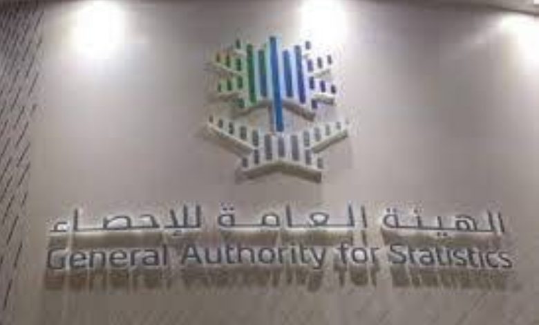 «الإحصاء»: 13.4 % نمو الصادرات غير البترولية في 90 يوماً - أخبار السعودية