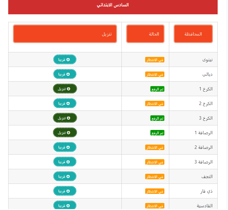 نتائج السادس الابتدائي 2023 ميسان موقع نتائجنا وجميع المحافظات العراقية