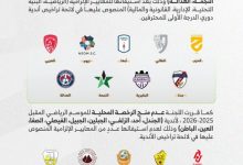 الإعلان عن أندية الدرجة الأولى الحاصلة على الرخصة المحلية