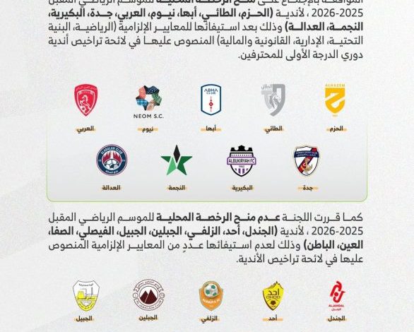 الإعلان عن أندية الدرجة الأولى الحاصلة على الرخصة المحلية