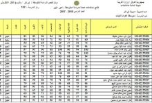 Active.. نتائج الثالث متوسط 2025 عموم المحافظات عبر نتائجنا pdf ملفات نتائج الثالث العراق الدور الاول