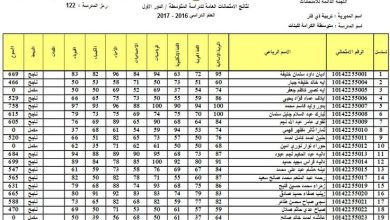 Active.. نتائج الثالث متوسط 2025 عموم المحافظات عبر نتائجنا pdf ملفات نتائج الثالث العراق الدور الاول