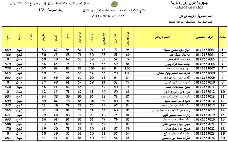 Active.. نتائج الثالث متوسط 2025 عموم المحافظات عبر نتائجنا pdf ملفات نتائج الثالث العراق الدور الاول
