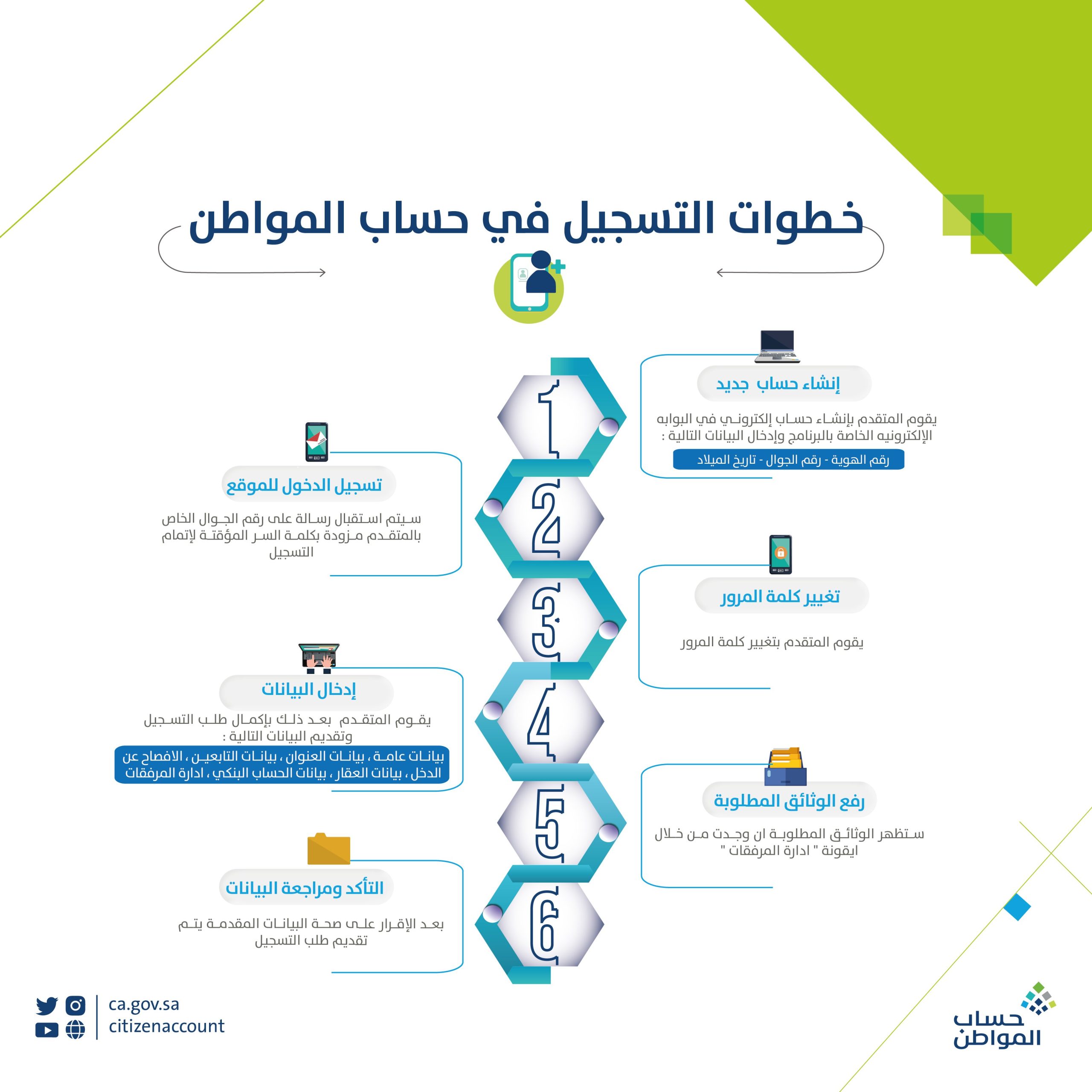 التسجيل في حساب المواطن 1445