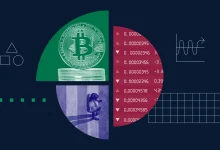 تقلبات سعر البيتكوين: ما أبرز المحركات وأثرها على سوق العملات الرقمية؟