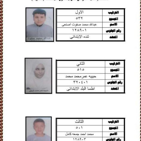 منطقة المنيا الأزهرية تعلن أسماء أوائل المكفوفين في الشهادة الابتدائية