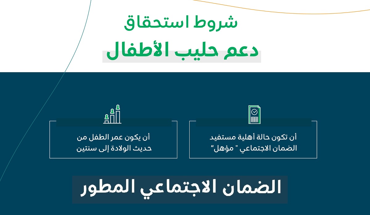 شروط استحقاق الضمان الاجتماعي المطور sbis hrsd