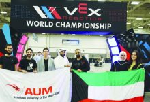«AUM» الأولى في الكويت... و563 عالمياً