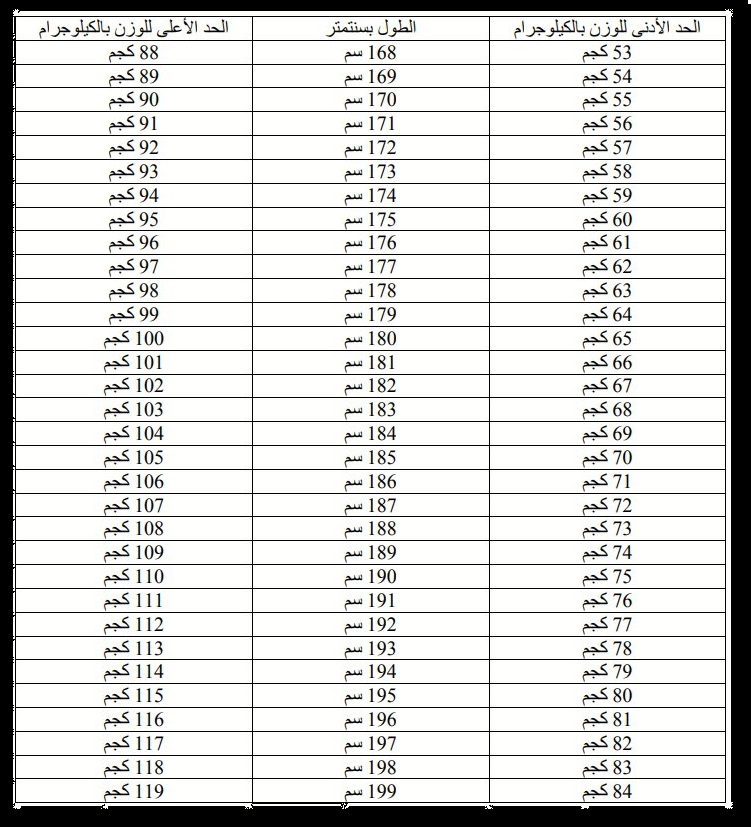 رابط تقديم وزارة الدفاع للجامعيين 1445