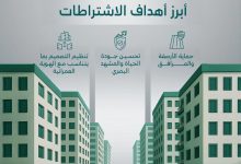 البلديات والإسكان السعودية تصدر الدليل الفني لمظلات السيارات داخل حد الملكية