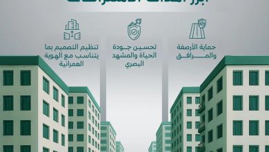 البلديات والإسكان السعودية تصدر الدليل الفني لمظلات السيارات داخل حد الملكية