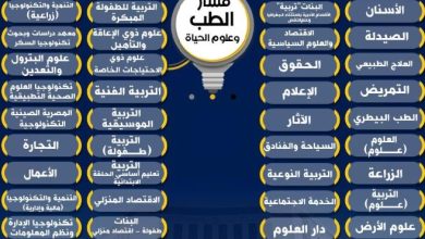 التعليم تحدد الكليات المتاحة لمسار الطب في نظام البكالوريا الجديد