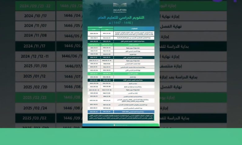 مواعيد التقويم الدراسي 1447هـ / 2025‑2026م بالمملكة العربية السعودية