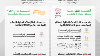 وزارة الرياضة تعلن انتقال أعمال لجنة الاستدامة المالية إلى رابطة الدوري السعودي للمحترفين