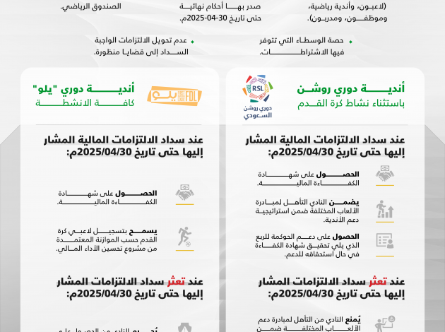 وزارة الرياضة تعلن انتقال أعمال لجنة الاستدامة المالية إلى رابطة الدوري السعودي للمحترفين