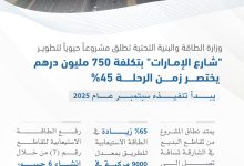 الصورة