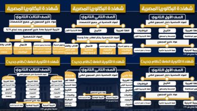 التعليم تقدم شرحا تفصيليا للمواد الدراسية في الثانوية العامة والبكالوريا