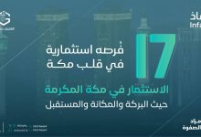 انطلاق مزاد الصفوة بـ17 فرصة عقارية مميزة في مكة المكرمة - أخبار السعودية