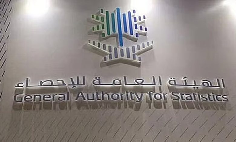 نمو الصادرات غير البترولية 22.1% في يونيو.. و17.8% في الربع الثاني من 2025